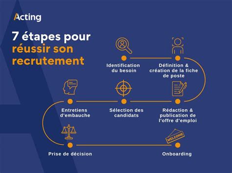 poste de recrutement cartier